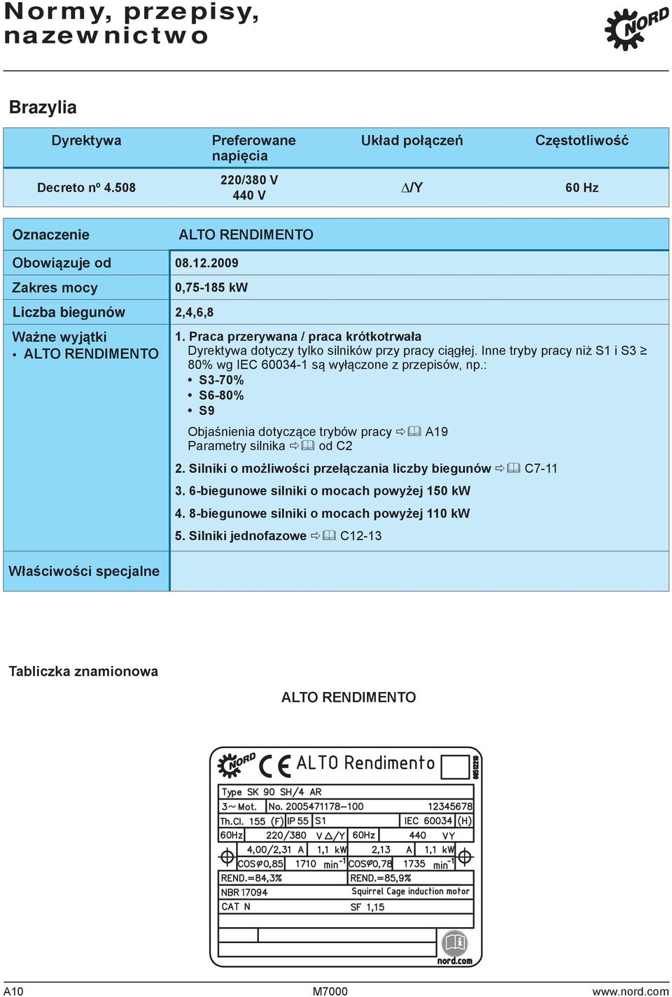 Inne tryby pracy niż S1 i S3 80% wg IEC 600341 są wyłączone z przepisów, np.: S370% S680% S9 Objaśnienia dotyczące trybów pracy ð& A19 Parametry silnika ð& od C2 2.