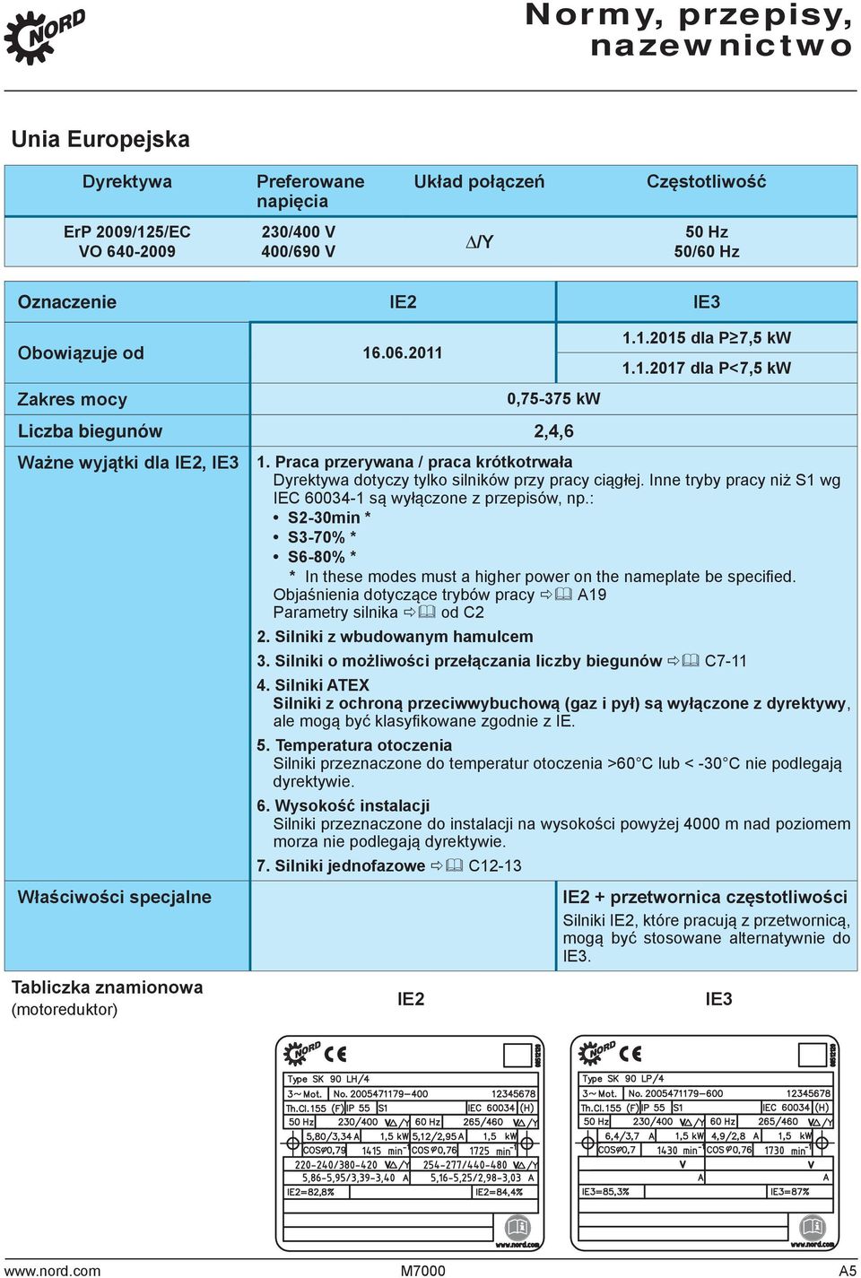 Praca przerywana / praca krótkotrwała Dyrektywa dotyczy tylko silników przy pracy ciągłej. Inne tryby pracy niż S1 wg IEC 600341 są wyłączone z przepisów, np.