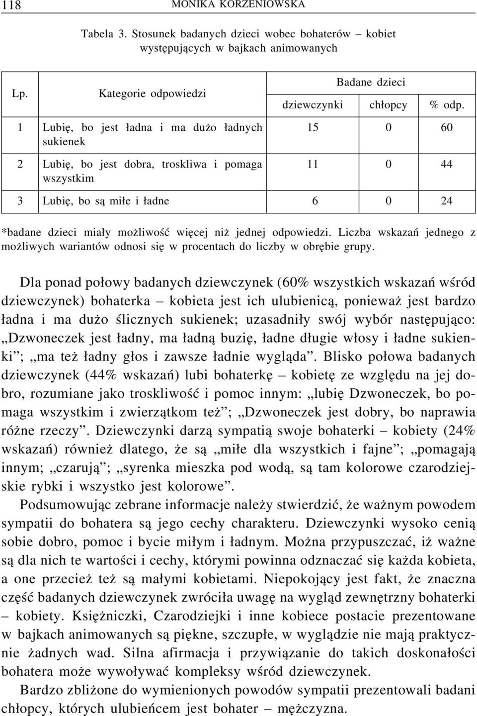 jednej odpowiedzi. Liczba wskazań jednego z możliwych wariantów odnosi się w procentach do liczby w obrębie grupy.