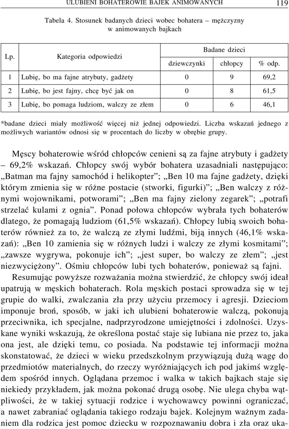 odpowiedzi. Liczba wskazań jednego z możliwych wariantów odnosi się w procentach do liczby w obrębie grupy. Męscy bohaterowie wśród chłopców cenieni są za fajne atrybuty i gadżety 69,2% wskazań.