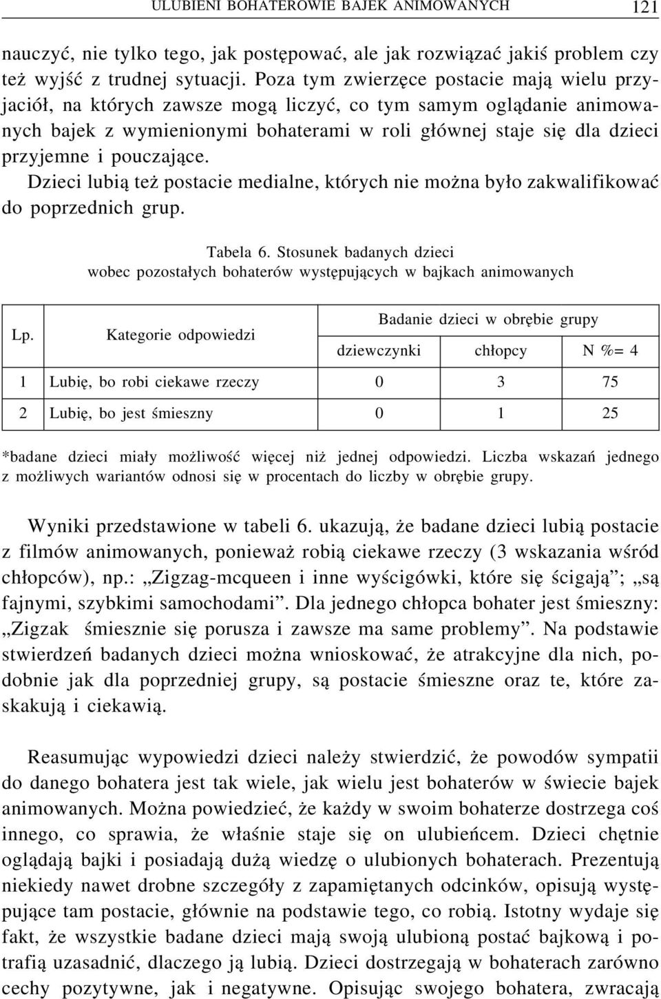 pouczające. Dzieci lubią teżpostacie medialne, których nie można było zakwalifikować do poprzednich grup. Tabela 6.