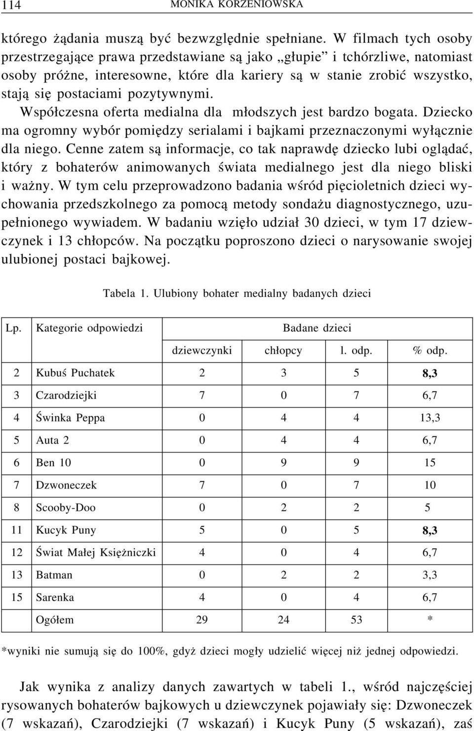 pozytywnymi. Współczesna oferta medialna dla młodszych jest bardzo bogata. Dziecko ma ogromny wybór pomiędzy serialami i bajkami przeznaczonymi wyłącznie dla niego.