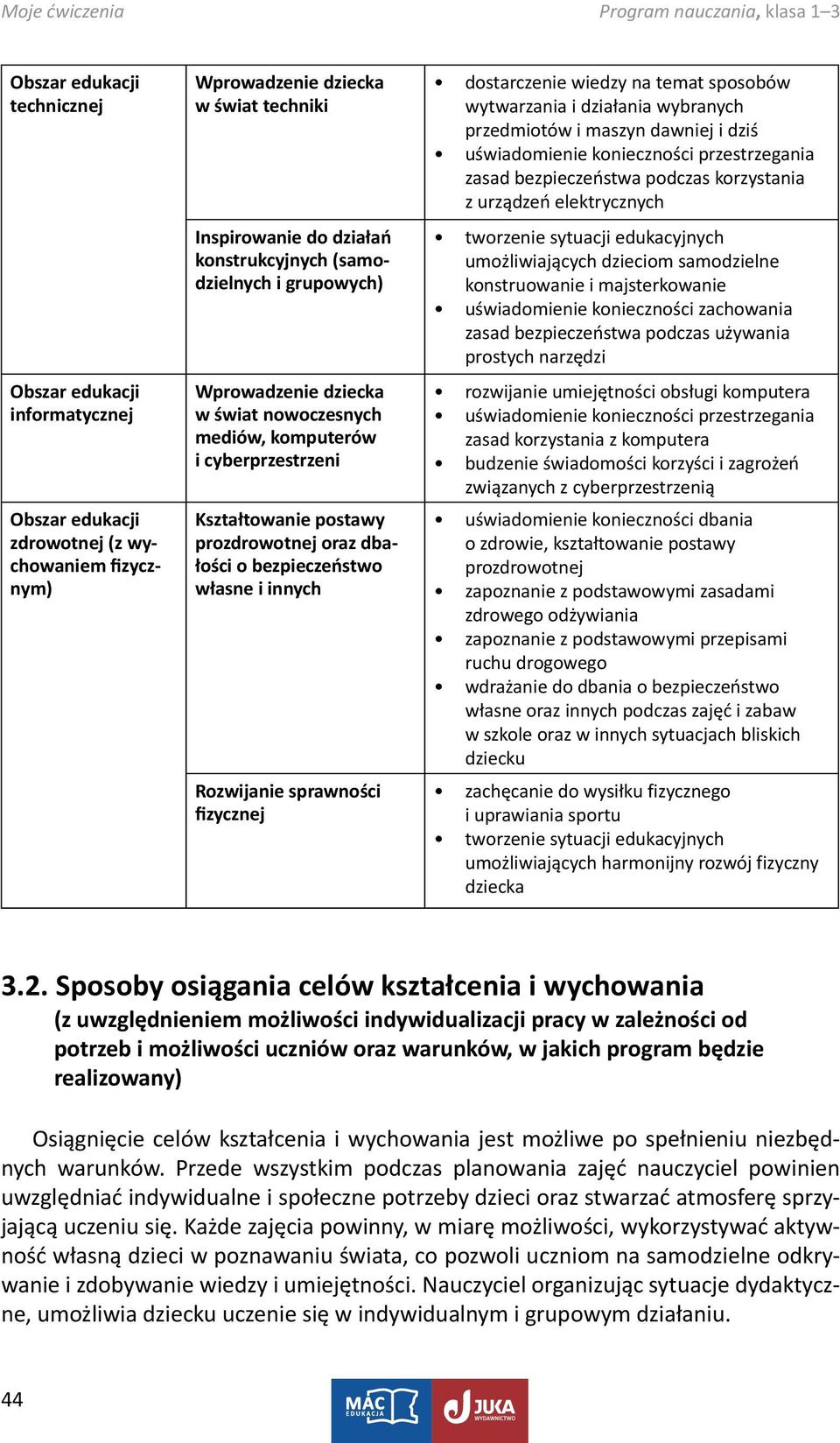 Rozwijanie sprawności fizycznej dostarczenie wiedzy na temat sposobów wytwarzania i działania wybranych przedmiotów i maszyn dawniej i dziś uświadomienie konieczności przestrzegania zasad