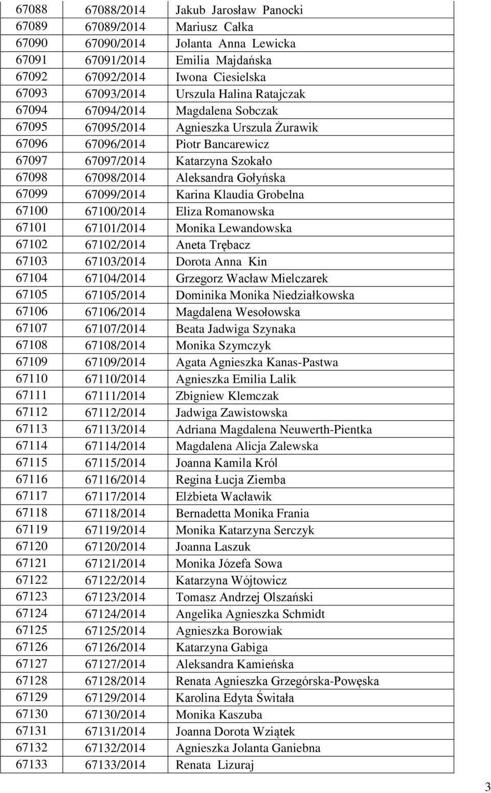 Aleksandra Gołyńska 67099 67099/2014 Karina Klaudia Grobelna 67100 67100/2014 Eliza Romanowska 67101 67101/2014 Monika Lewandowska 67102 67102/2014 Aneta Trębacz 67103 67103/2014 Dorota Anna Kin