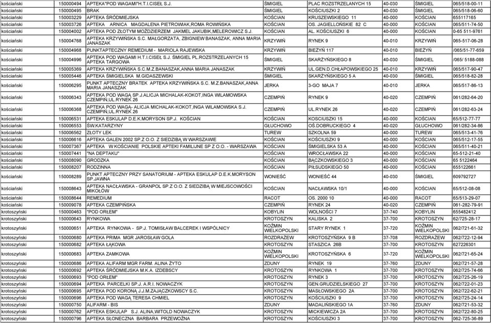 11 40-000 KOŚCIAN 655117165 kościański 150003726 APTEKA ARNICA MAGDALENA PIETROWIAK,ROMA ROWIŃSKA KOŚCIAN OS.