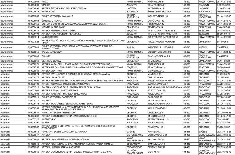 MALWA C BORUJA KOŚCIELNA WOLSZTYŃSKA 16 43-300 BORUJA KOŚCIELNA 061/441-52-33 nowotomyski 150006064 ŚWIETEGO ROCHA NOWY TOMYŚL OS.