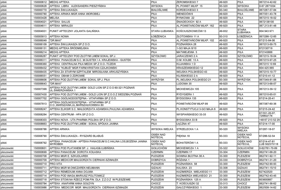 ŁUKASZA BIAŁOŚLIWIE KORDECKIEGO 3 93-340 BIAŁOŚLIWIE 067/287-57-84 pilski 150000780 APTEKA ARNIKA MGR ANNA WOROBIEJ PIŁA WENEDÓW 6 49-920 PIŁA 067/351-43-78 pilski 150003428 MELISA PIŁA RYNKOWA 22