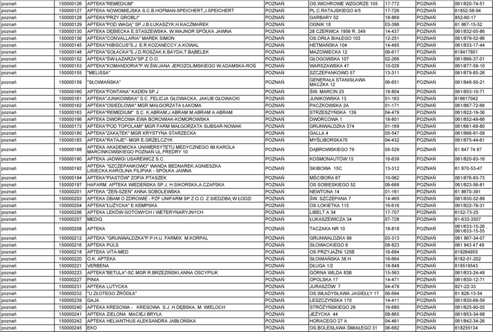 B.HOFMAN-SPEICHERT,J.SPEICHERT POZNAŃ PL.C.RATAJSKIEGO 4/5 17-726 POZNAŃ 61852-58-94 poznań 150000128 APTEKA"PRZY GROBLI" POZNAŃ GARBARY 52 18-869 POZNAŃ 852-60-17 poznań 150000129 APTEKA"POD WAGĄ" SP.