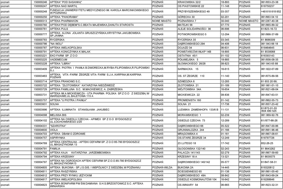 KAROLA MARCINKOWSKIEGO W POZNANIU POZNAŃ PRZYBYSZEWSKIEGO 49 03-357 POZNAŃ +48 618 618 652 poznań 150000250 APTEKA "PANORAMA" POZNAŃ GÓRECKA 30 02-201 POZNAŃ 061/663 04 10 poznań 150000313 APTEKA