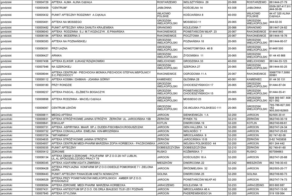 CĄKAŁA grodziski 150005481 APTEKA NA MOSSEGO WILKOWO POLSKIE KOŚCIAŃSKA 8 40-050 MOSSEGO 11 20-065 WILKOWO POLSKIE 0509-397-417,61/ 444-30-06 44 47 320 ALINA CĄKAŁA grodziski 150005482 PUNKT APTECZNY