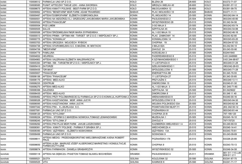 O. KOŁO BLIZNA 26 26-600 KOŁO 63/272-71-07 kolski 150008585 PUNKT APTECZNY TWOJE LEKI - ANNA SIKORSKA KOŁO WRZĄCA WIELKA 45 26-600 KOŁO 63/261-57-12 kolski 150008675 APTEKA KWIATY POLSKIE - BEST-FARM