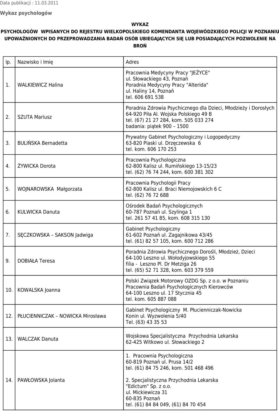 POSIADAJĄCYCH POZWOLENIE NA BROŃ lp. Nazwisko i Imię Adres 1. WALKIEWICZ Halina 2. SZUTA Mariusz 3. BULIŃSKA Bernadetta 4. ŻYWICKA Dorota 5. WOJNAROWSKA Małgorzata 6. KULWICKA Danuta 7.