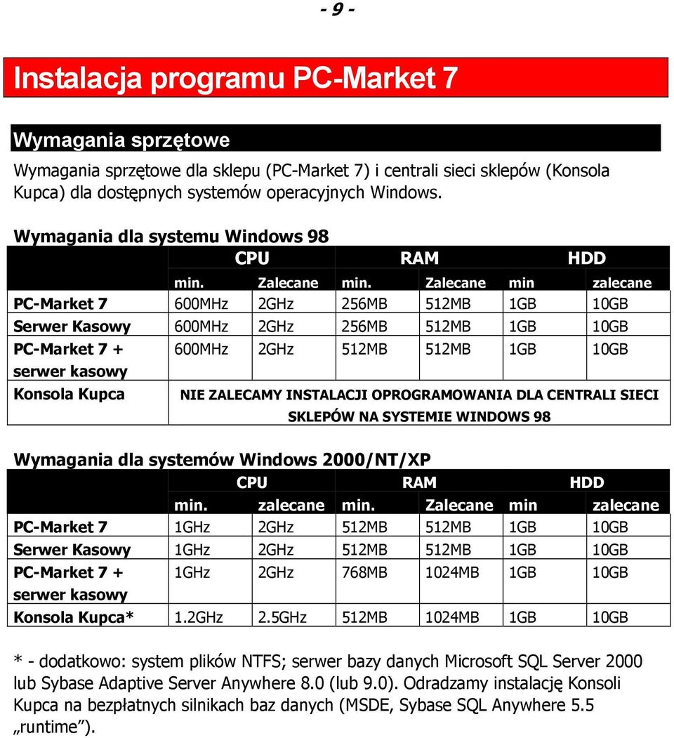 Zalecane min zalecane PC-Market 7 600MHz 2GHz 256MB 512MB 1GB 10GB Serwer Kasowy 600MHz 2GHz 256MB 512MB 1GB 10GB PC-Market 7 + 600MHz 2GHz 512MB 512MB 1GB 10GB serwer kasowy Konsola Kupca NIE