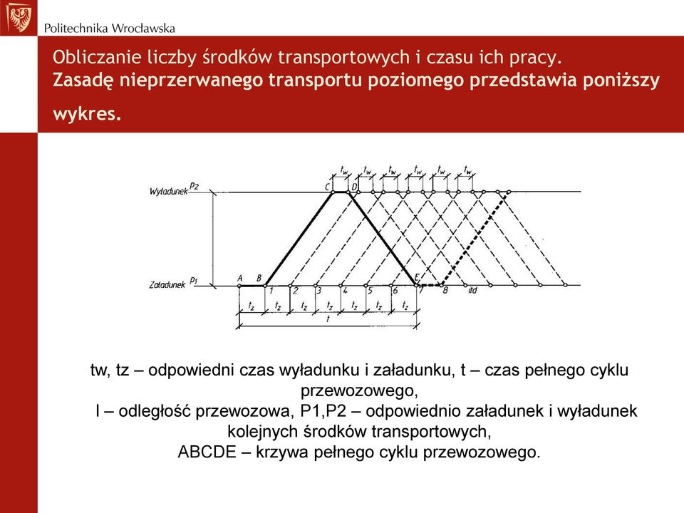 tw, tz odpowiedni czas wyładunku i załadunku, t czas pełnego cyklu przewozowego, l