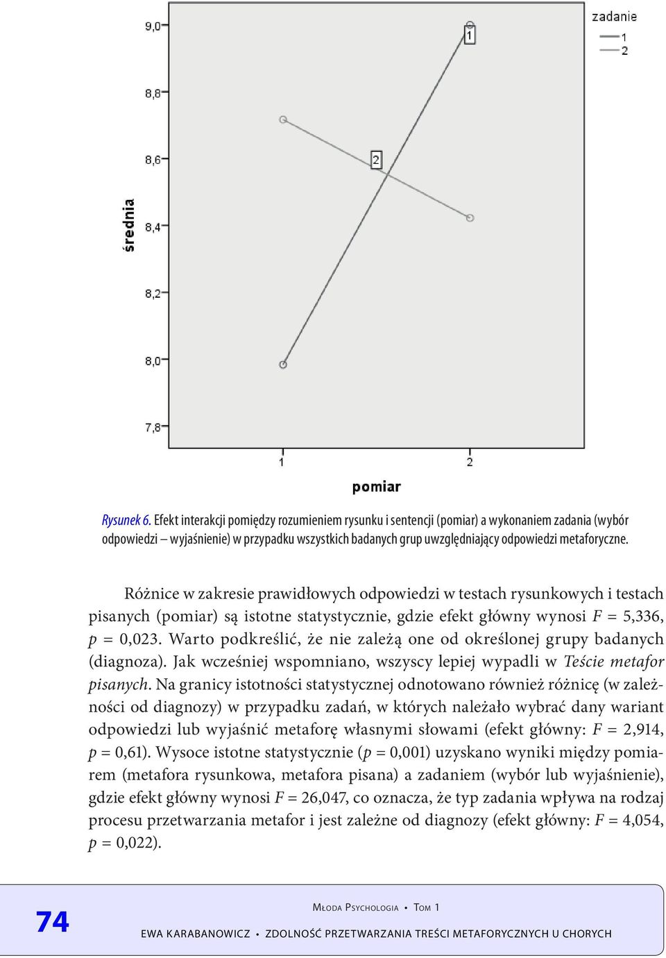 Różnice w zakresie prawidłowych odpowiedzi w testach rysunkowych i testach pisanych (pomiar) są istotne statystycznie, gdzie efekt główny wynosi F = 5,336, p = 0,023.