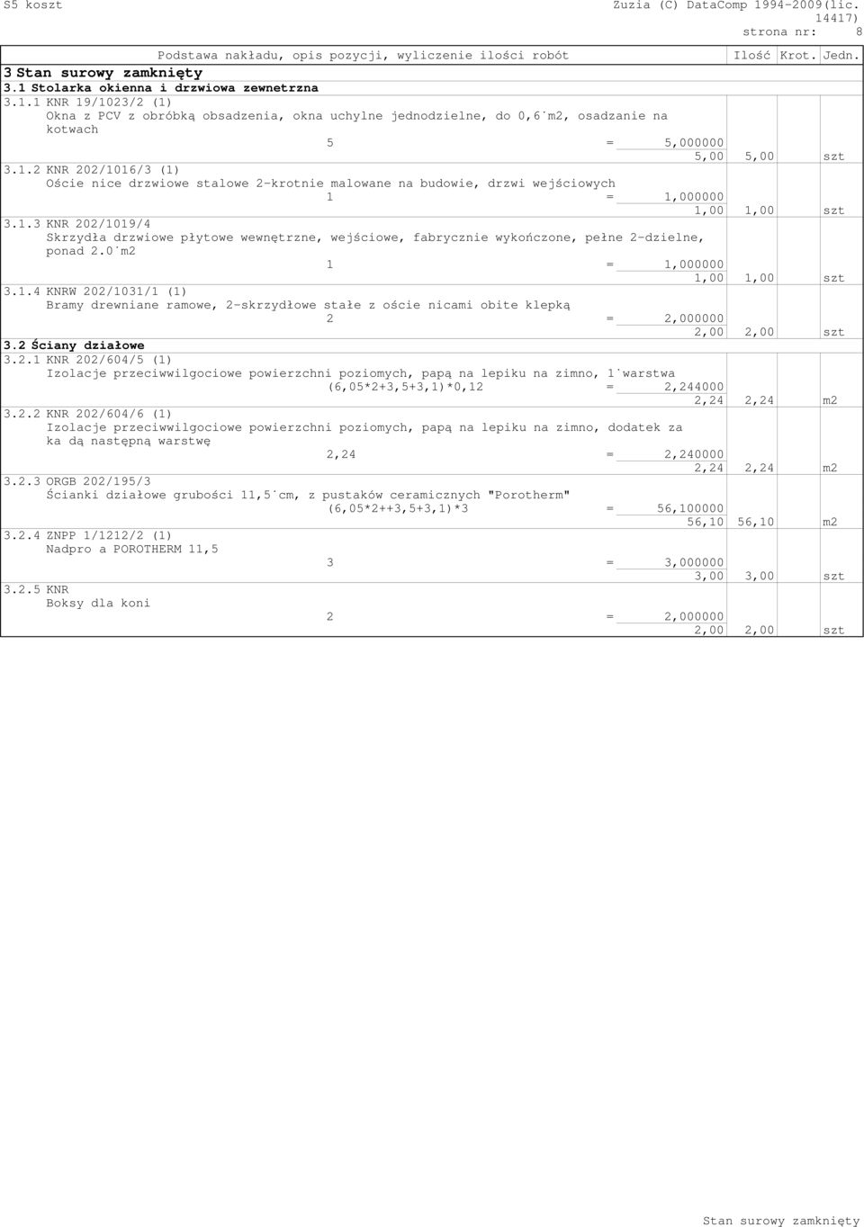 1.3 KNR 202/1019/4 Skrzydła drzwiowe płytowe wewnętrzne, wejściowe, fabrycznie wykończone, pełne 2-dzielne, ponad 2.0 m2 1 = 1,000000 1,00 1,00 szt 3.1.4 KNRW 202/1031/1 (1) Bramy drewniane ramowe, 2-skrzydłowe stałe z ościeżnicami obite klepką 2 = 2,000000 2,00 2,00 szt 3.