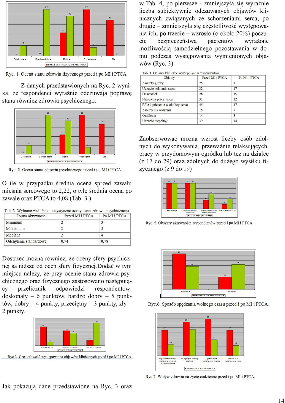 wzrosło (o około 20%) poczucie bezpieczeństwa pacjentów wyrażone możliwością samodzielnego pozostawania w domu podczas występowania wymienionych objawów (Ryc. 3). Z danych przedstawionych na Ryc.