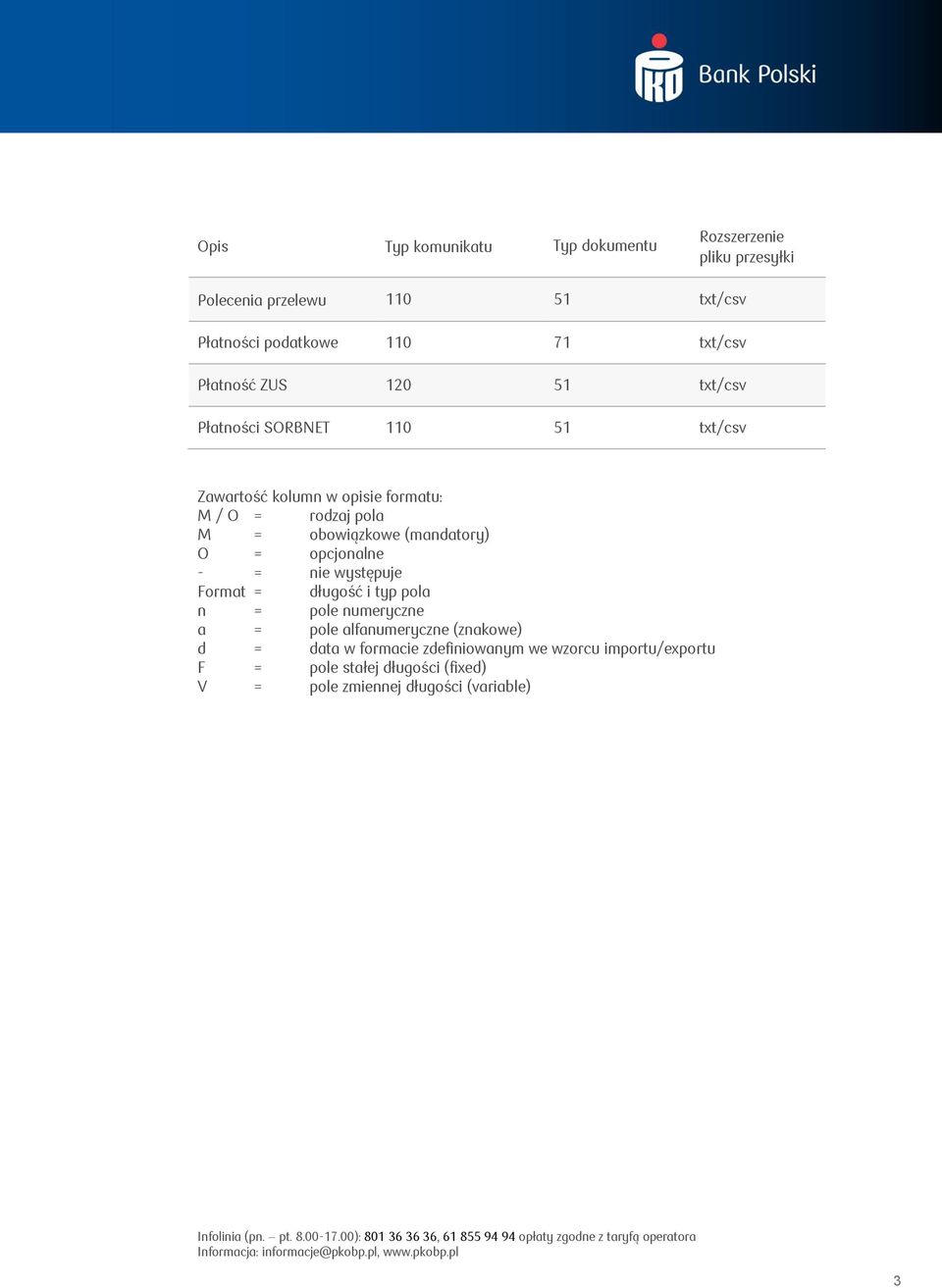 obowiązkowe (mandatory) O = opcjonalne - = nie występuje Format = długość i typ pola n = pole numeryczne a = pole alfanumeryczne