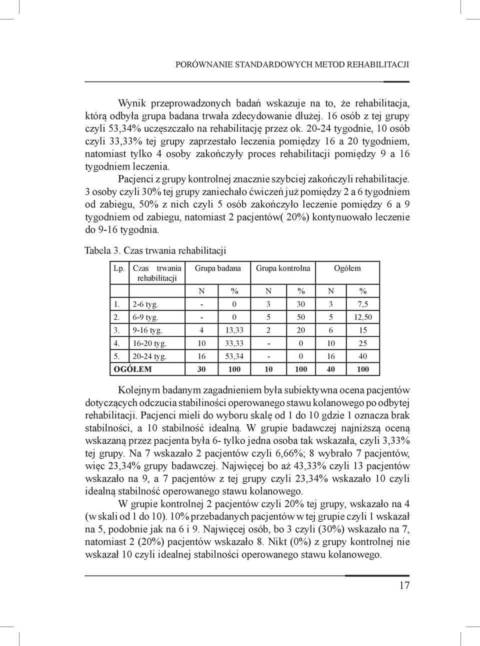 20-24 tygodnie, 10 osób czyli 33,33% tej grupy zaprzestało leczenia pomiędzy 16 a 20 tygodniem, natomiast tylko 4 osoby zakończyły proces rehabilitacji pomiędzy 9 a 16 tygodniem leczenia.