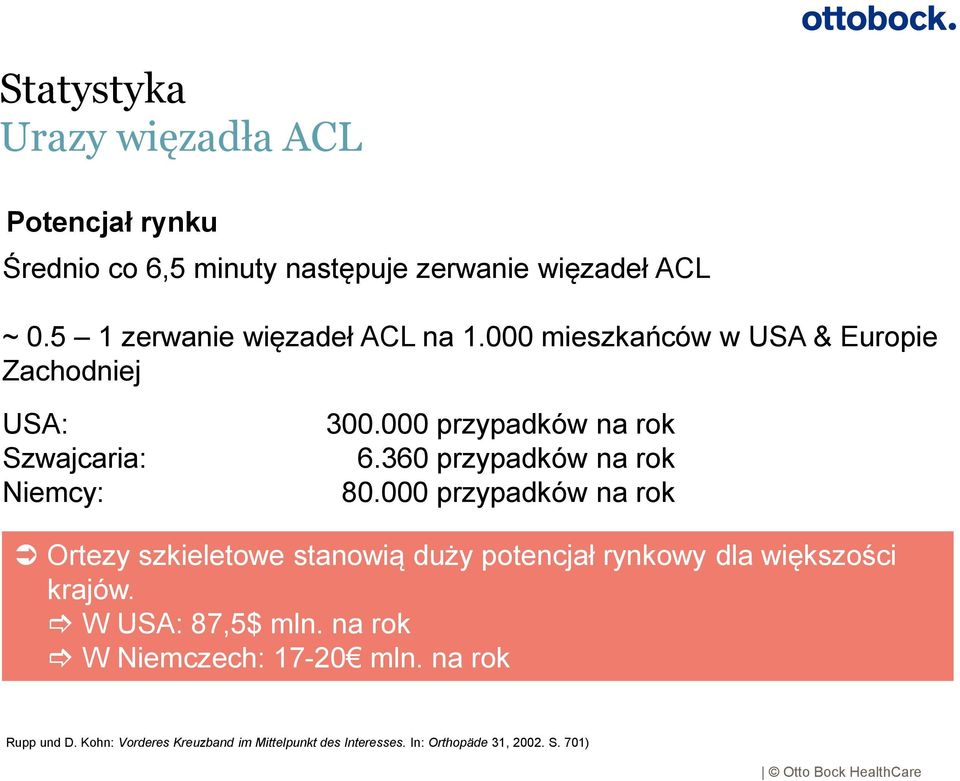 360 przypadków na rok 80.000 przypadków na rok Ortezy szkieletowe stanowią duży potencjał rynkowy dla większości krajów.