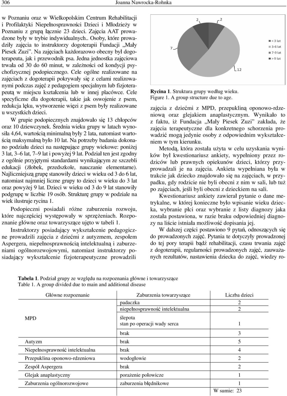 Na zajęciach każdorazowo obecny był dogoterapeuta, jak i przewodnik psa. Jedna jednostka zajęciowa trwała od 30 do 60 minut, w zależności od kondycji psychofizycznej podopiecznego.