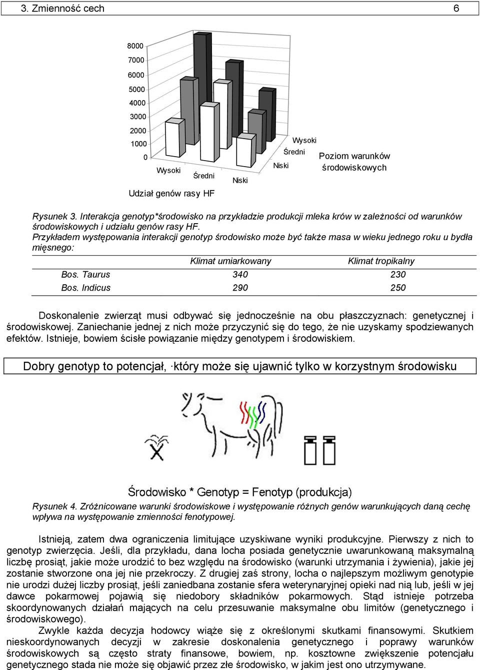 Przykładem występowania interakcji genotyp środowisko może być także masa w wieku jednego roku u bydła mięsnego: Klimat umiarkowany Klimat tropikalny Bos. Taurus 340 30 Bos.