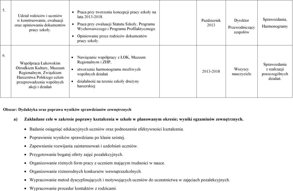 Październik 2013 Dyrektor Przewodniczący zespołów Sprawozdania, Harmonogramy 6.