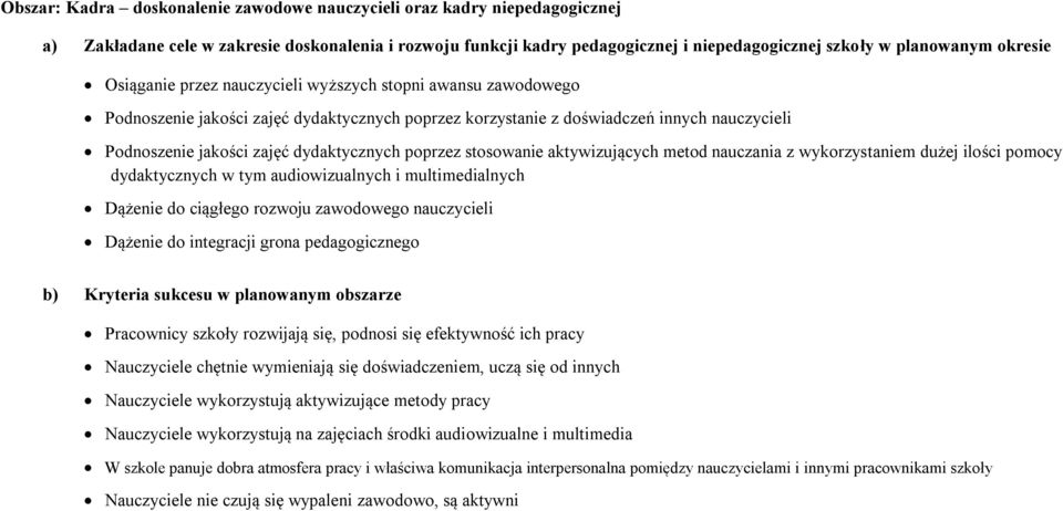 dydaktycznych poprzez stosowanie aktywizujących metod nauczania z wykorzystaniem dużej ilości pomocy dydaktycznych w tym audiowizualnych i multimedialnych Dążenie do ciągłego rozwoju zawodowego