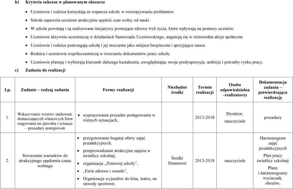 Uczniowie aktywnie uczestniczą w działaniach Samorządu Uczniowskiego, angażują się w różnorodne akcje społeczne.