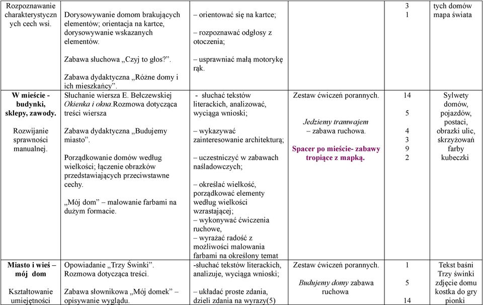 Miasto i wieś mój dom Kształtowanie umiejętności Zabawa słuchowa Czyj to głos?. Zabawa dydaktyczna Różne domy i ich mieszkańcy. Słuchanie wiersza E. Bełczewskiej Okienka i okna.