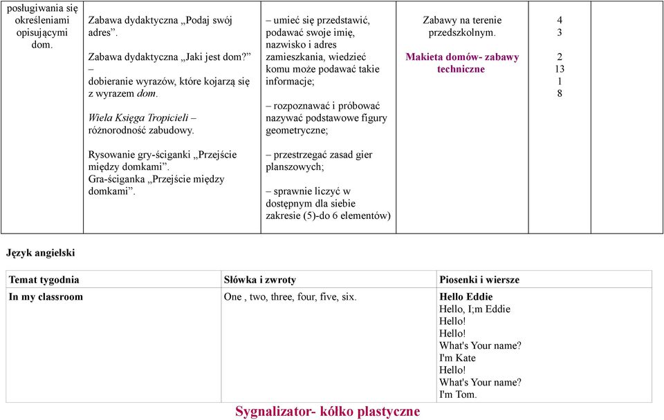 umieć się przedstawić, podawać swoje imię, nazwisko i adres zamieszkania, wiedzieć komu może podawać takie informacje; rozpoznawać i próbować nazywać podstawowe figury geometryczne; Zabawy na terenie