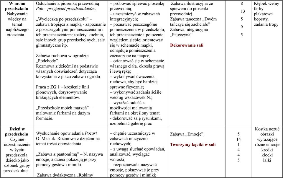 Wycieczka po przedszkolu zabawa tropiąca z mapką - zapoznanie z poszczególnymi pomieszczeniami i ich przeznaczeniem: toalety, kuchnia, sale innych grup przedszkolnych, sale gimnastyczne itp.