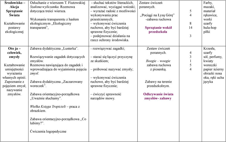 wykonywać ćwiczenia ruchowe, aby być bardziej sprawne fizycznie; podejmować działania na rzecz ochrony środowiska. Zestaw ćwiczeń porannych.