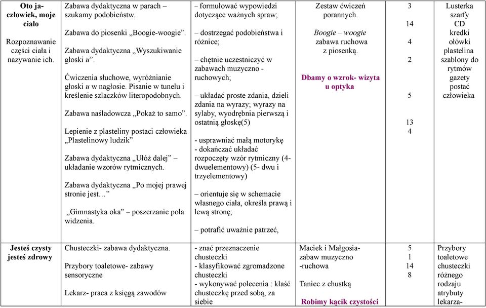 Lepienie z plasteliny postaci człowieka Plastelinowy ludzik Zabawa dydaktyczna Ułóż dalej układanie wzorów rytmicznych.