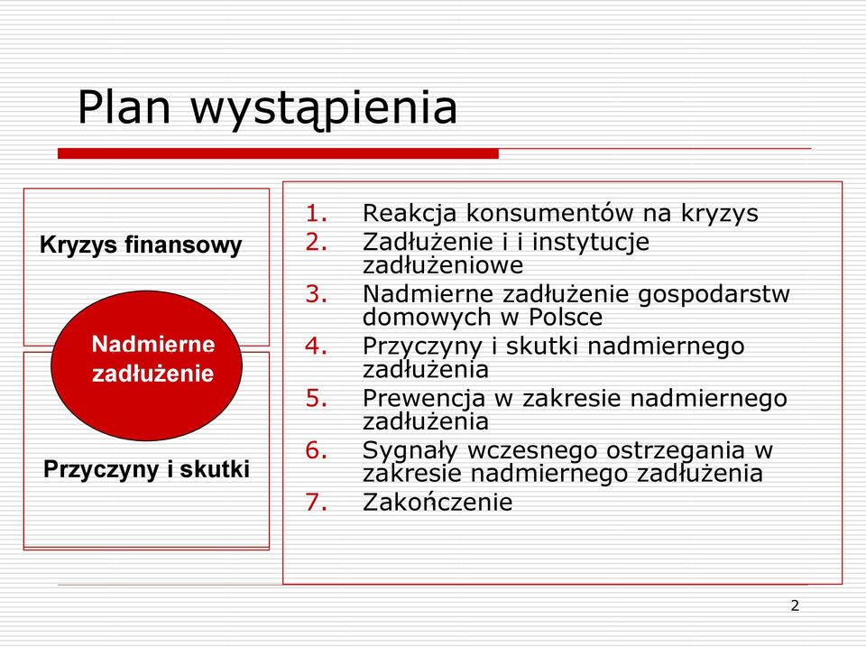 Nadmierne zadłużenie gospodarstw domowych w Polsce 4.