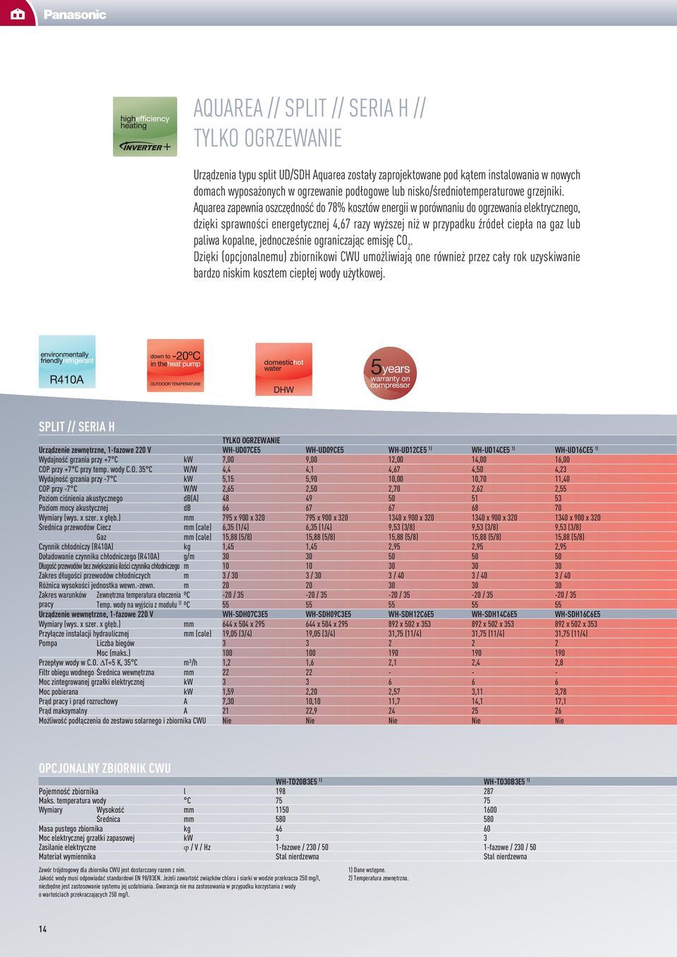 Aquarea zapewnia oszczędność do 78% kosztów energii w porównaniu do ogrzewania elektrycznego, dzięki sprawności energetycznej 4,67 razy wyższej niż w przypadku źródeł ciepła na gaz lub paliwa