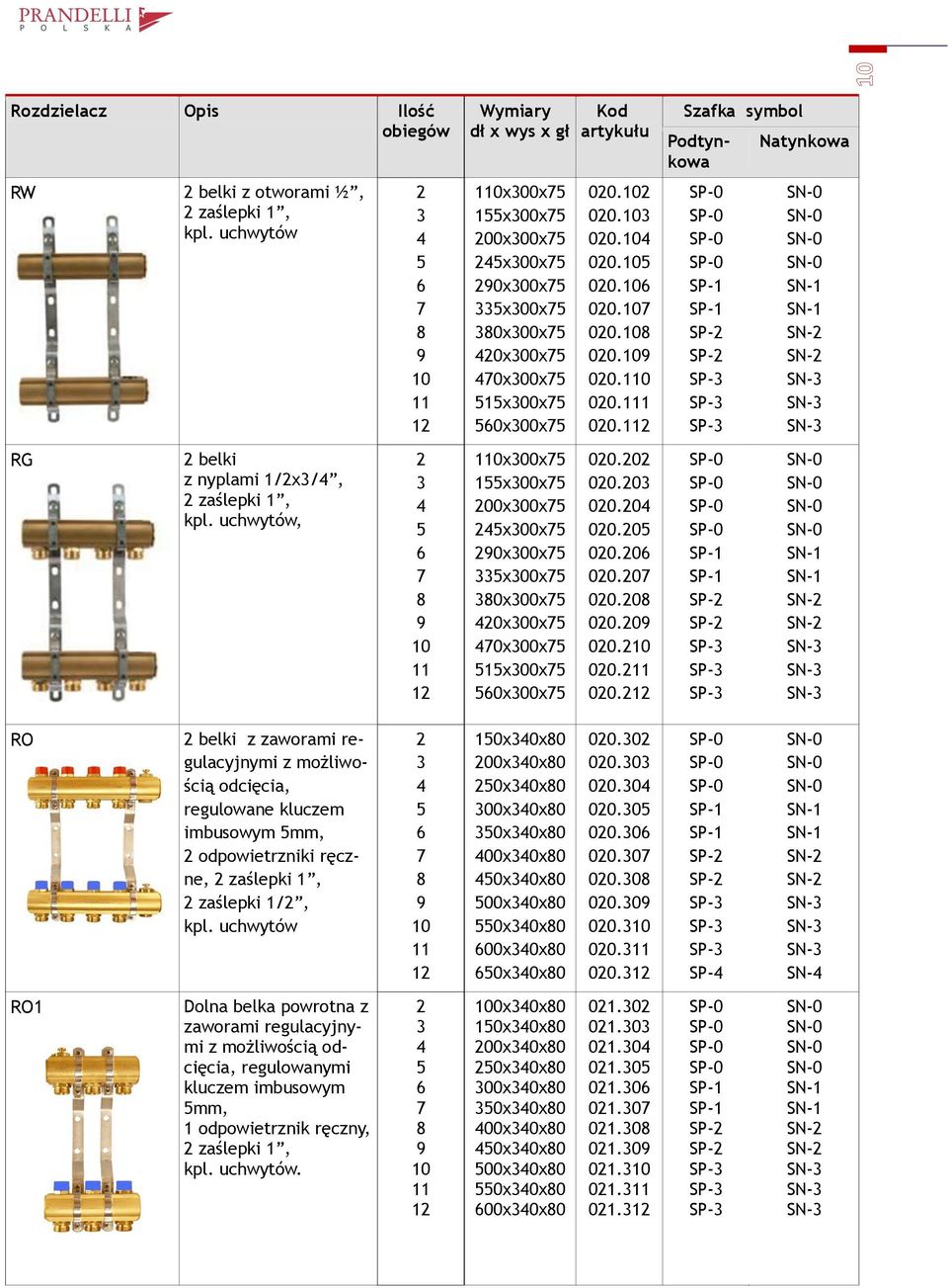 560x300x75 110x300x75 155x300x75 200x300x75 245x300x75 290x300x75 335x300x75 380x300x75 420x300x75 470x300x75 515x300x75 560x300x75 Kod artykułu 020.102 020.103 020.104 020.105 020.106 020.107 020.