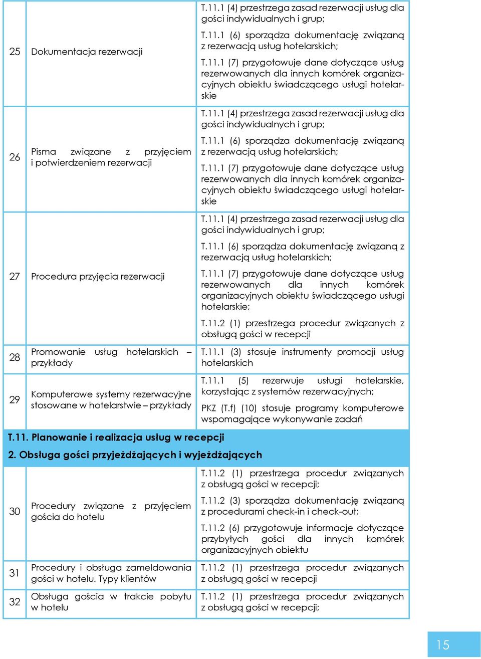 1 (6) sporządza dokumentację związaną z rezerwacją usług hotelarskich; T.11.