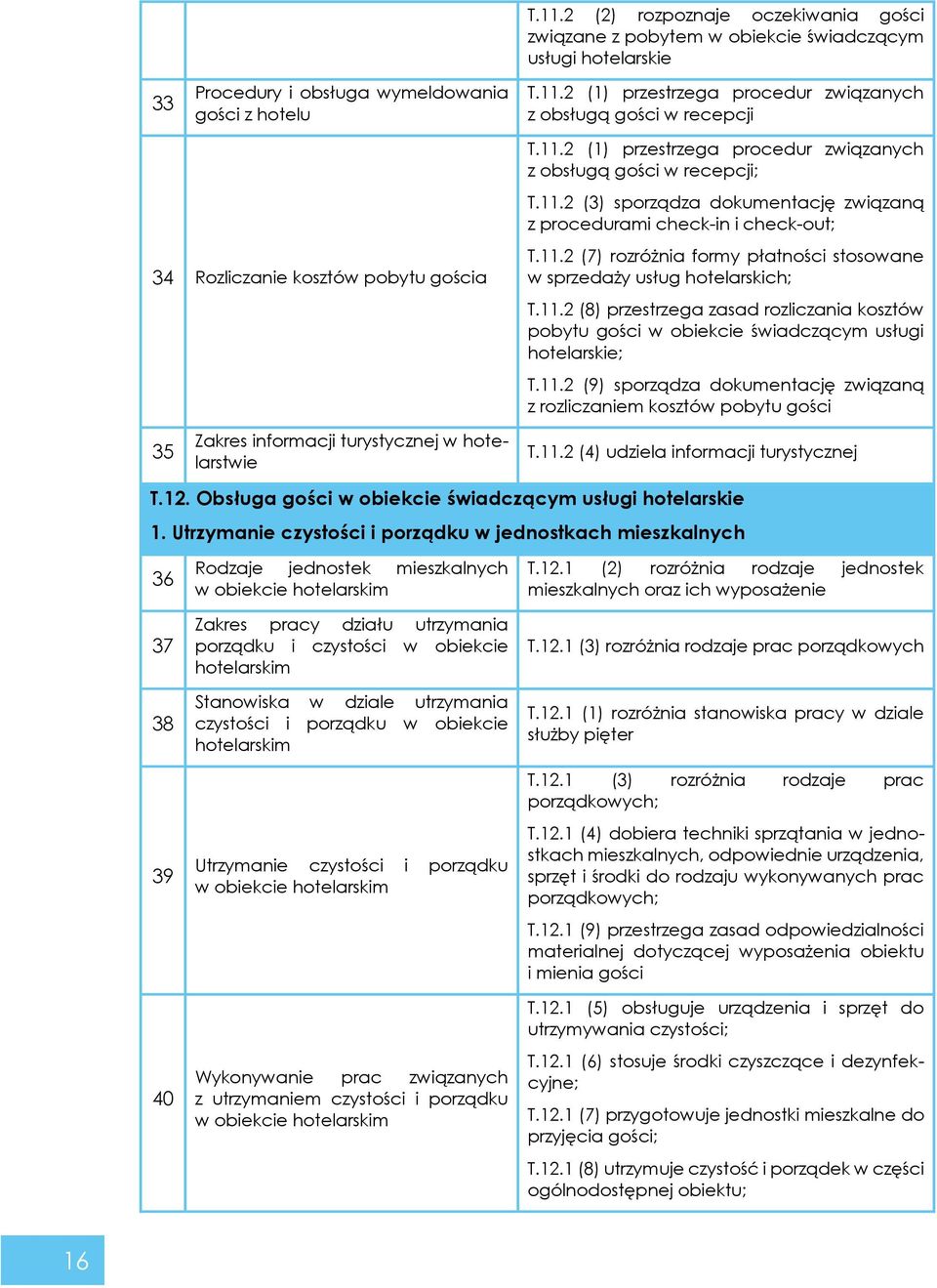 11.2 (8) przestrzega zasad rozliczania kosztów pobytu gości w obiekcie świadczącym usługi hotelarskie; T.11.2 (9) sporządza dokumentację związaną z rozliczaniem kosztów pobytu gości 35 Zakres informacji turystycznej w hotelarstwie T.