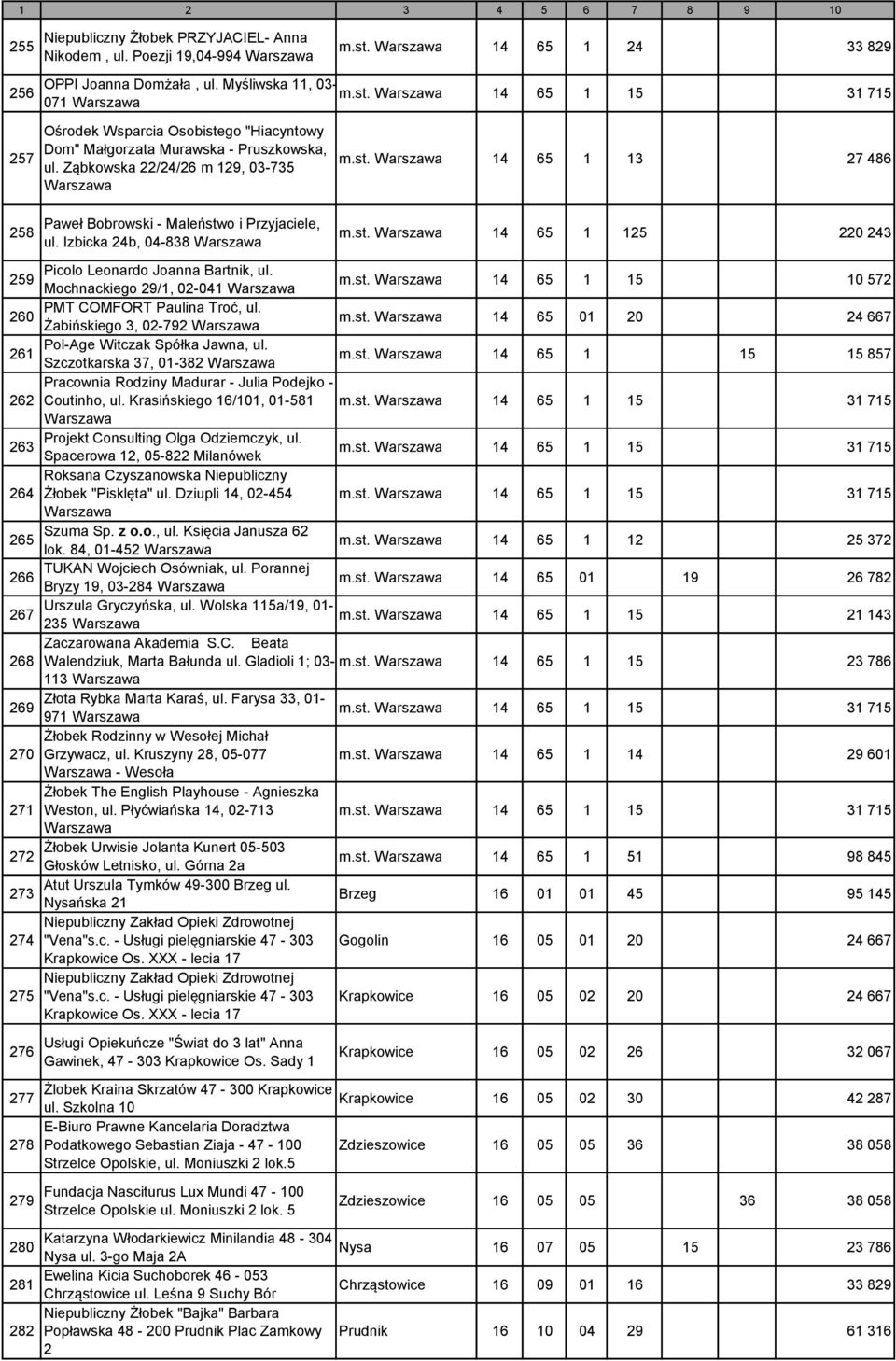 Izbicka 24b, 04-838 Picolo Leonardo Joanna Bartnik, ul. Mochnackiego 29/1, 02-041 PMT COMFORT Paulina Troć, ul. Żabińskiego 3, 02-792 Pol-Age Witczak Spółka Jawna, ul.