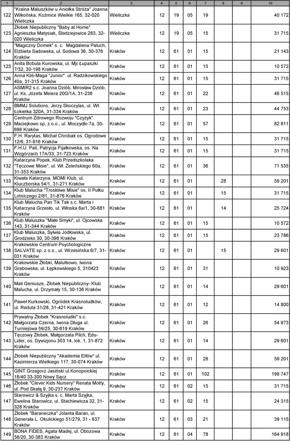 Mjr Łupaszki 125 7/32, 30-198 Kraków Kraków 12 61 01 15 10 572 Anna Kliś-Maga "Junior" ul. Radzikowskiego 126 Kraków 40a, 31-315 Kraków 12 61 01 15 31 715 ASMIR2 s.c.