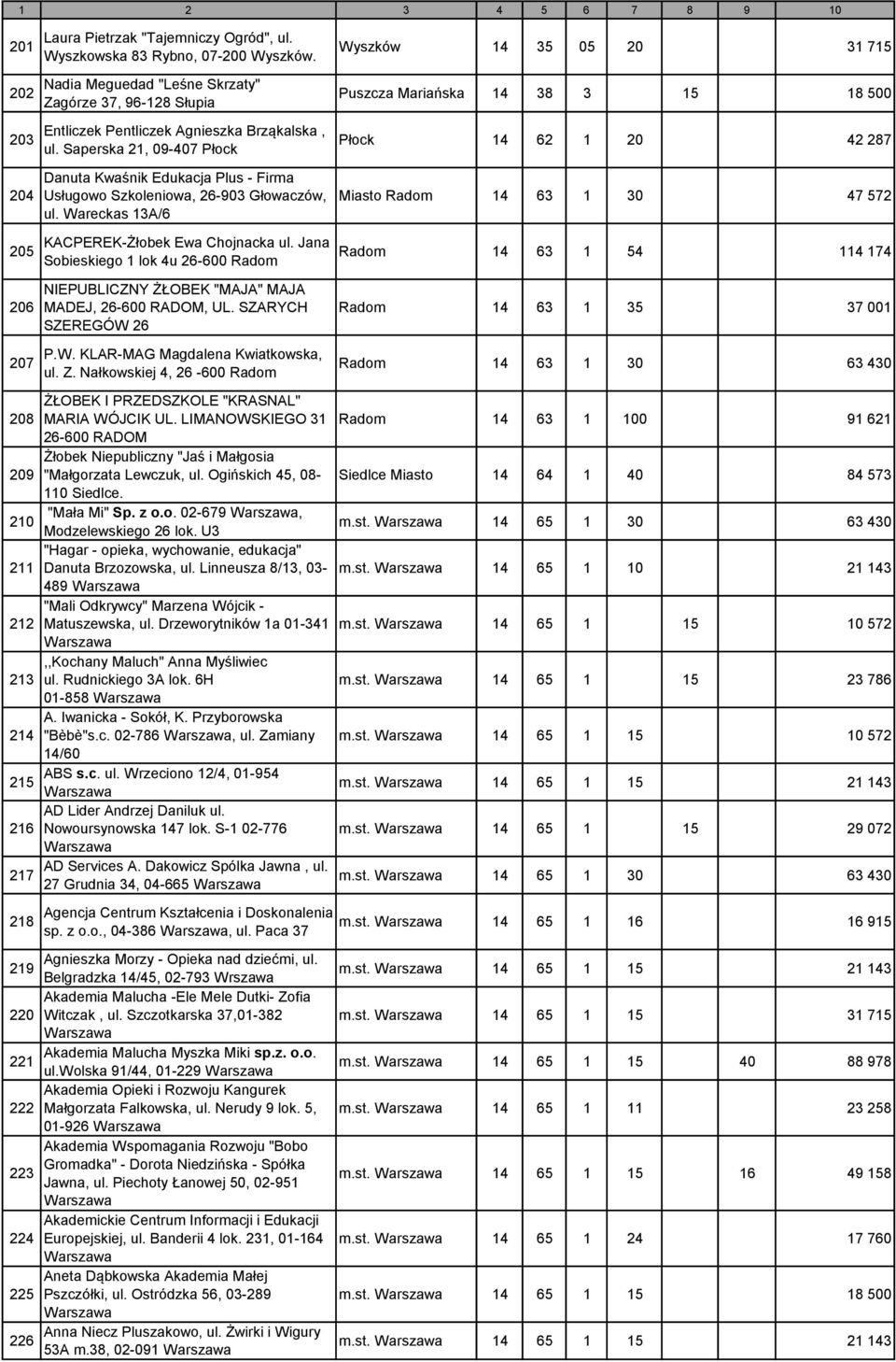 Saperska 21, 09-407 Płock Danuta Kwaśnik Edukacja Plus - Firma Usługowo Szkoleniowa, 26-903 Głowaczów, ul. Wareckas 13A/6 KACPEREK-Żłobek Ewa Chojnacka ul.