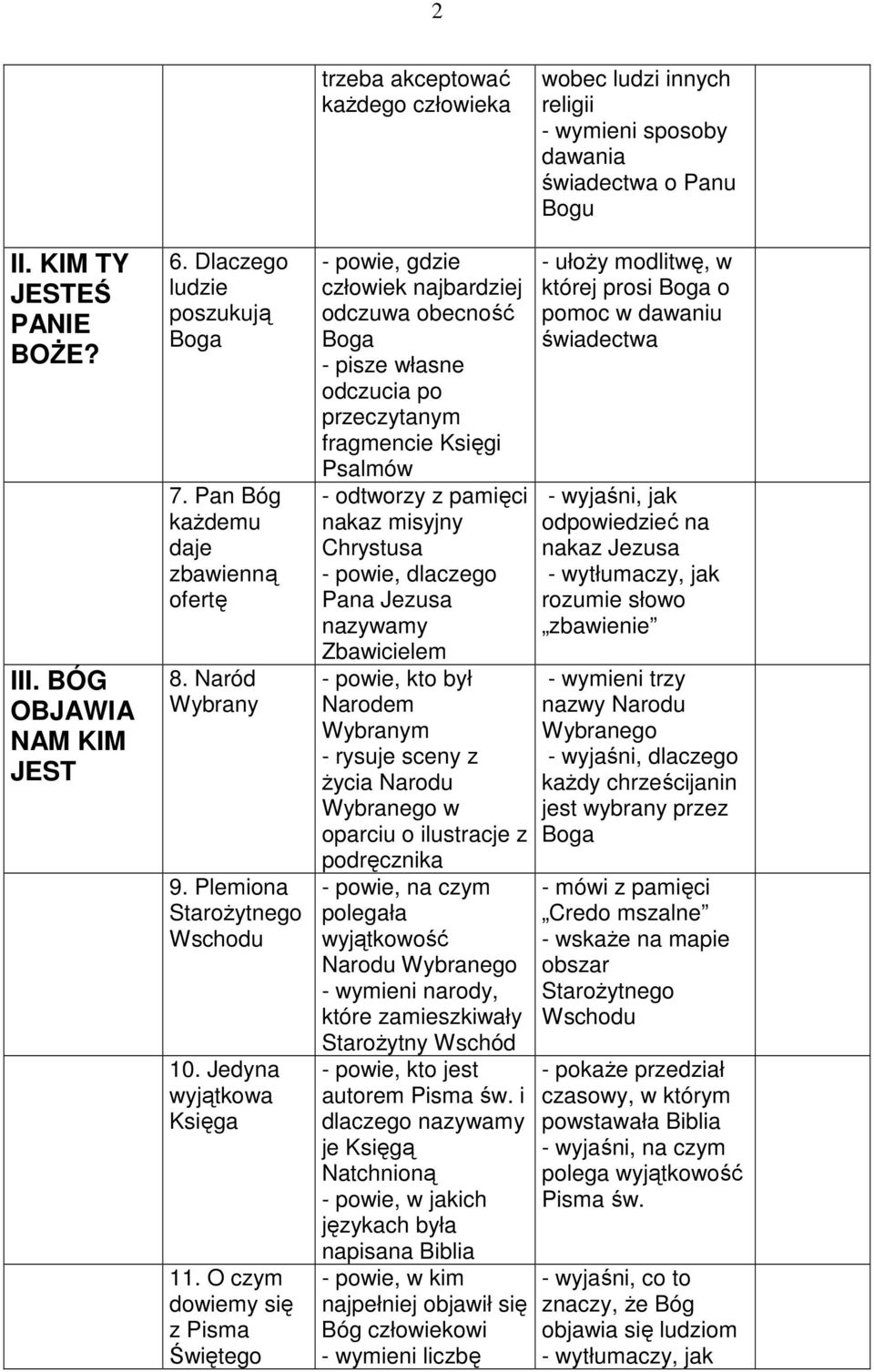 O czym dowiemy się z Pisma Świętego - powie, gdzie człowiek najbardziej odczuwa obecność - pisze własne odczucia po przeczytanym fragmencie Księgi Psalmów - odtworzy z pamięci nakaz misyjny Chrystusa