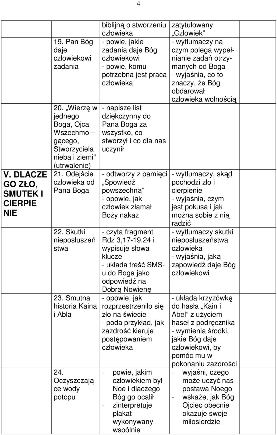 Oczyszczają ce wody potopu biblijną o stworzeniu - powie, jakie zadania daje Bóg - powie, komu potrzebna jest praca - napisze list dziękczynny do Pana za wszystko, co stworzył i co dla nas uczynił -