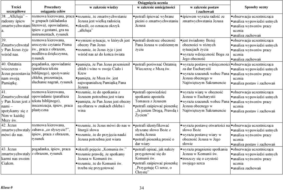 praca w grupach (układanka literowa), śpiew z gestami, gra na instrumentach, uroczyste czytanie Pisma św.