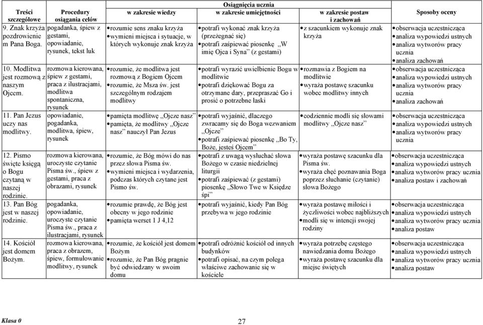 pogadanka, modlitwa, śpiew, uroczyste czytanie Pisma św., śpiew z gestami, praca z obrazami, pogadanka, uroczyste czytanie Pisma św.