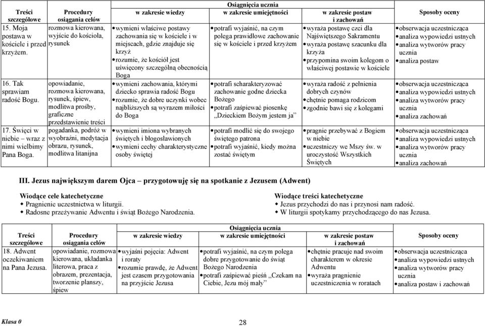 miejscach, gdzie znajduje się krzyż rozumie, że kościół jest uświęcony szczególną obecnością Boga wymieni zachowania, którymi dziecko sprawia radość Bogu rozumie, że dobre uczynki wobec najbliższych