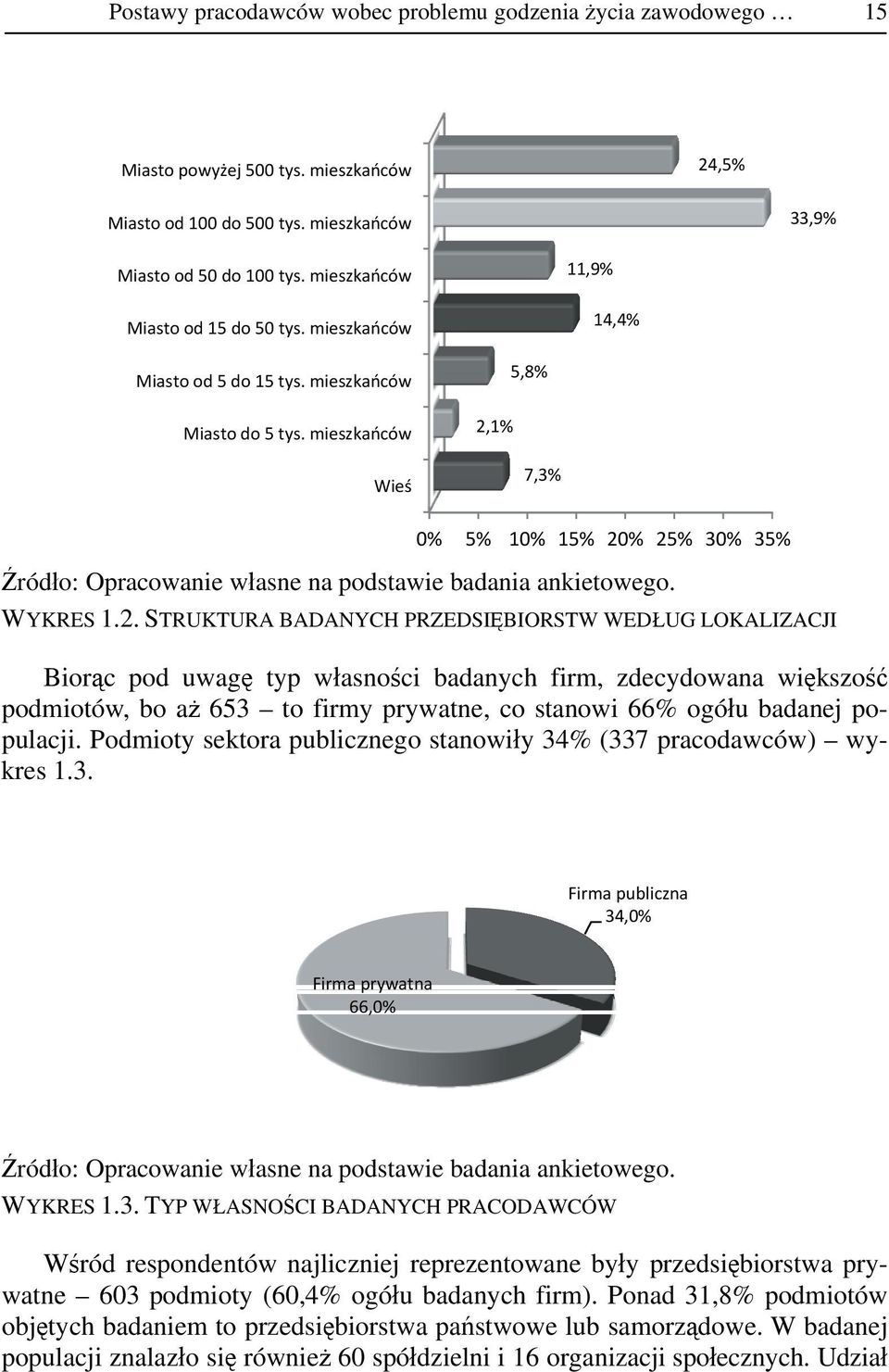 1% 5,8% 7,3% 0% 5% 10% 15% 20