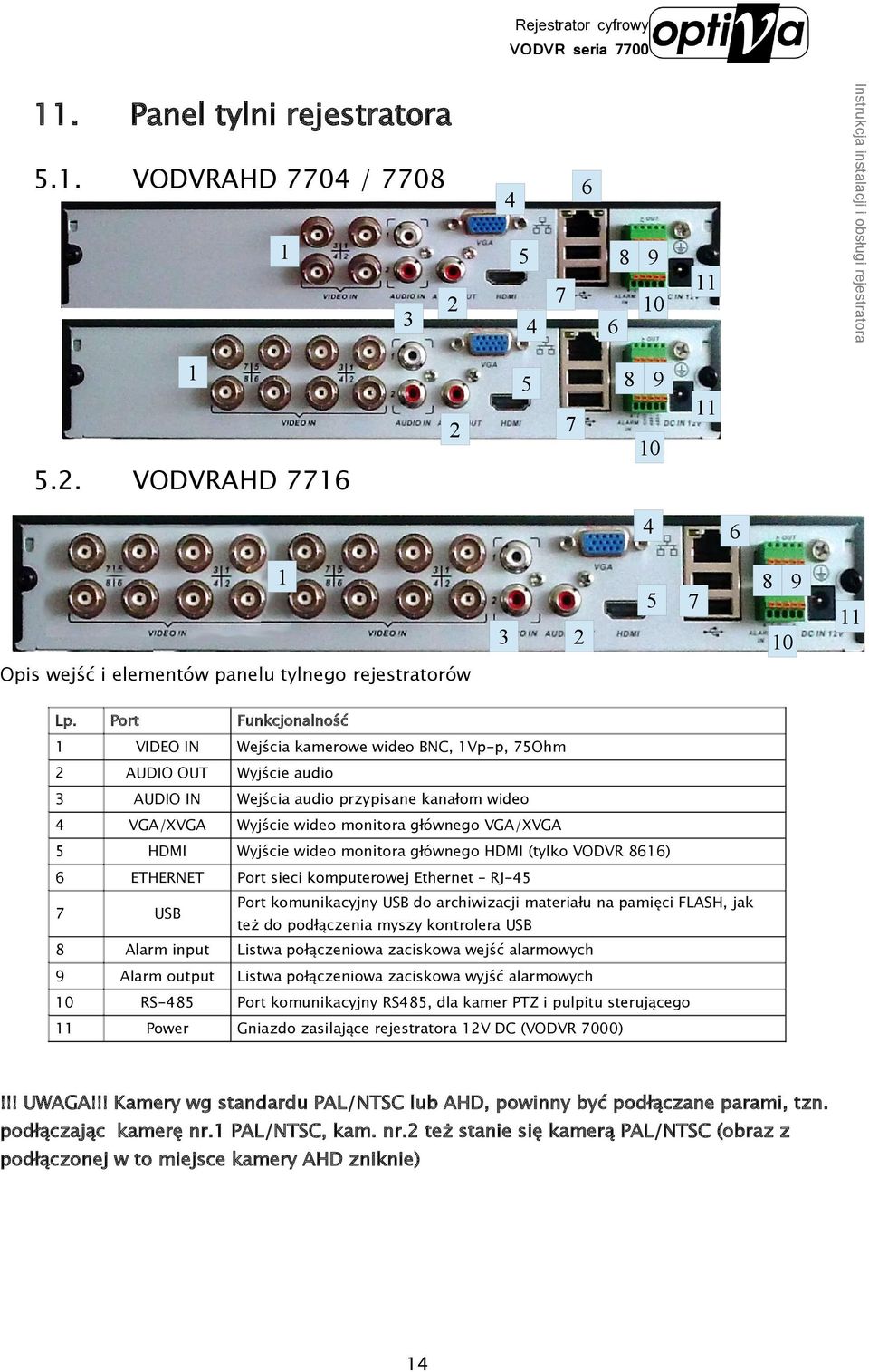 5 HDMI 6 ETHERNET 7 USB 8 Alarm input Listwa połączeniowa zaciskowa wejść alarmowych 9 Alarm output Listwa połączeniowa zaciskowa wyjść alarmowych 10 RS-485 11 Power Wyjście wideo monitora głównego