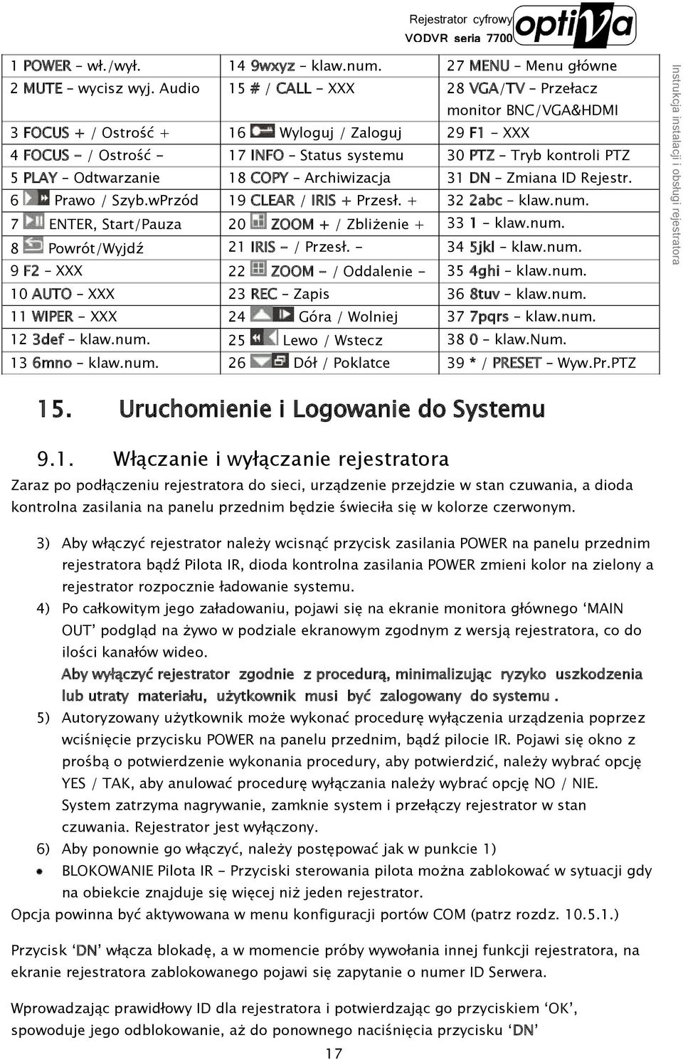 Zmiana ID Rejestr. 6 19 CLEAR / IRIS + Przesł. + 32 2abc klaw.num. 33 1 klaw.num. Prawo / Szyb.